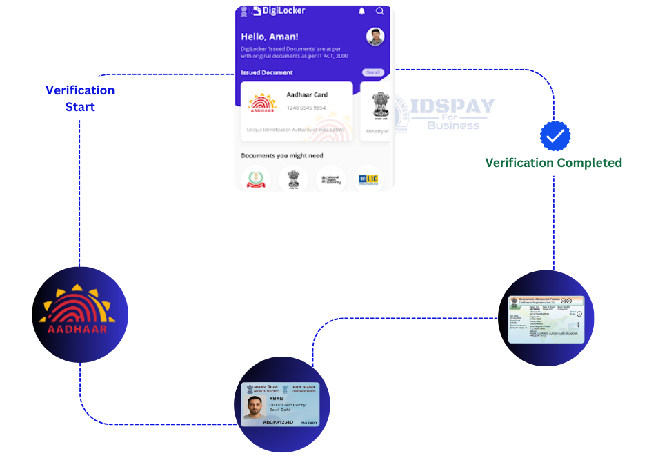 Banking Service